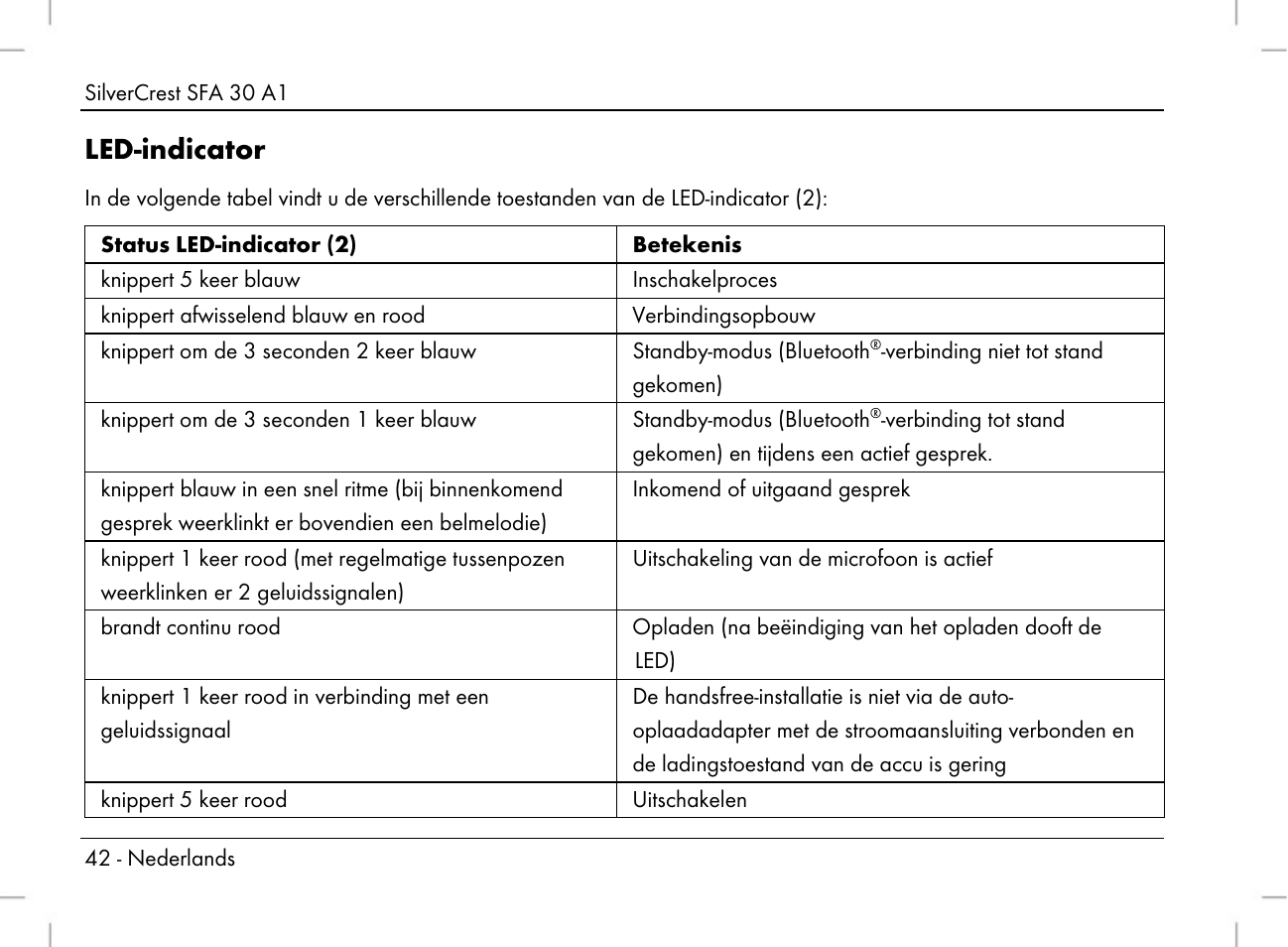 Led-indicator | Silvercrest SFA 30 A1 User Manual | Page 44 / 96