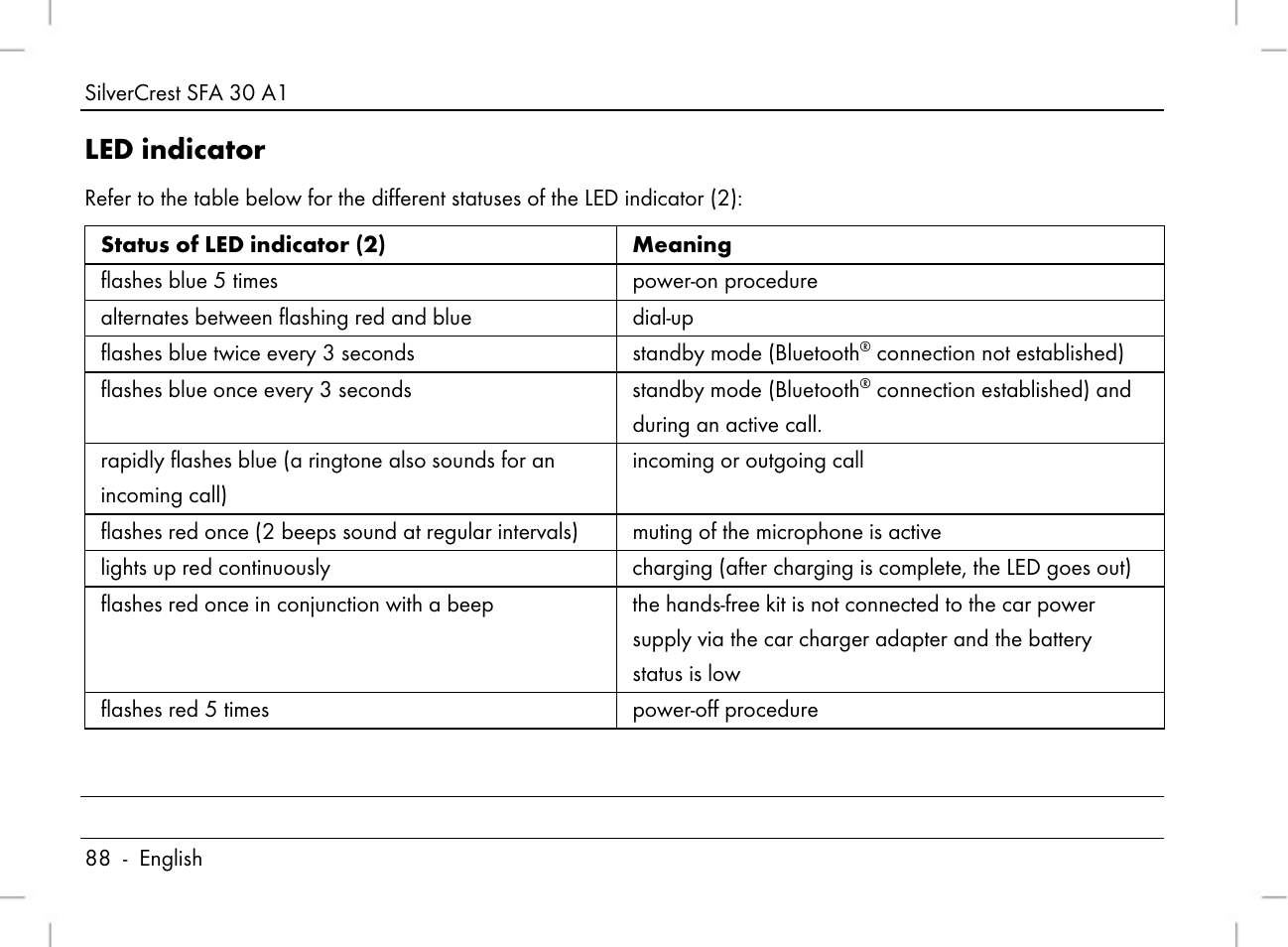 Led indicator | Silvercrest SFA 30 A1 User Manual | Page 90 / 96