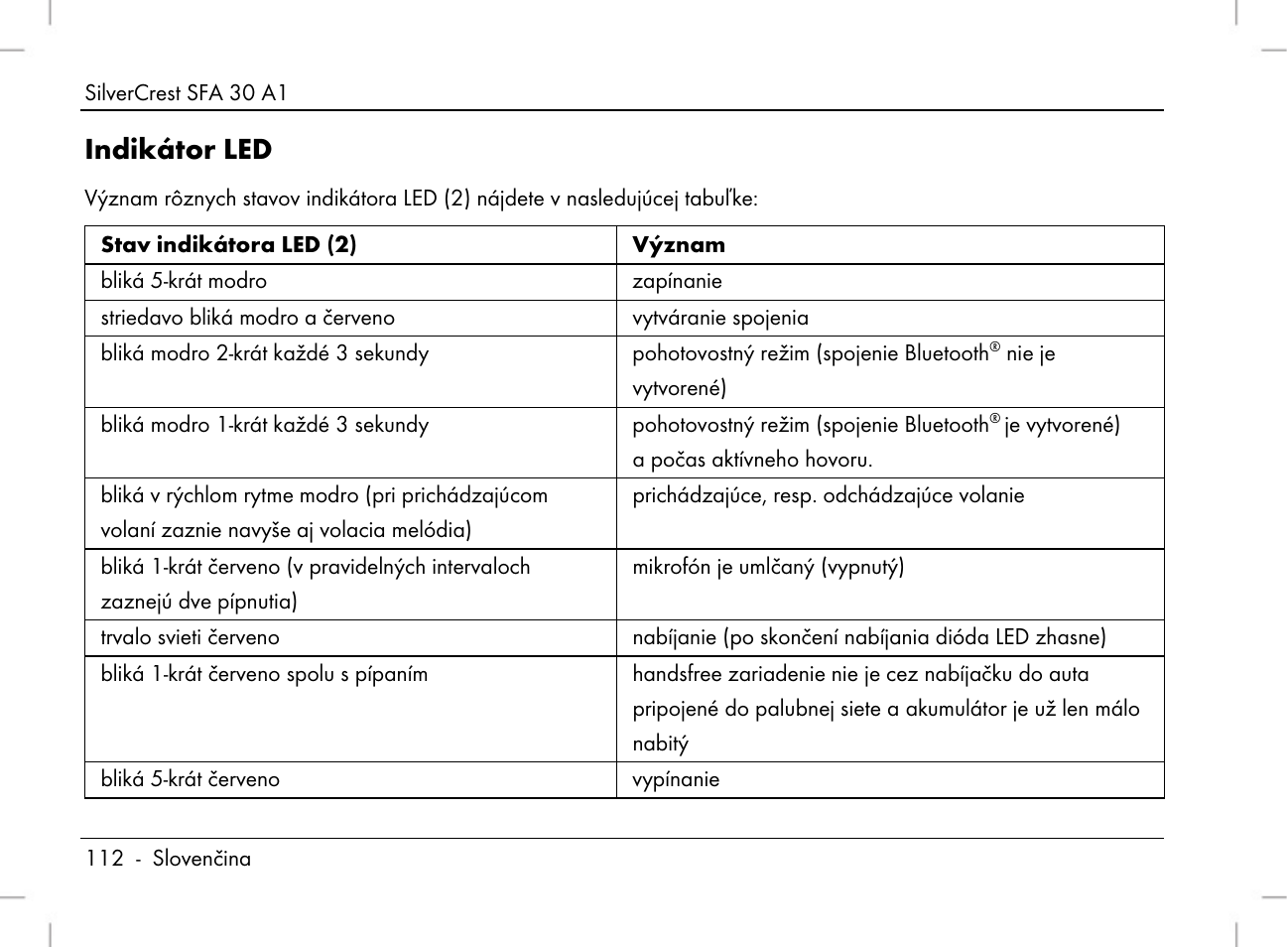 Indikátor led | Silvercrest SFA 30 A1 User Manual | Page 114 / 144