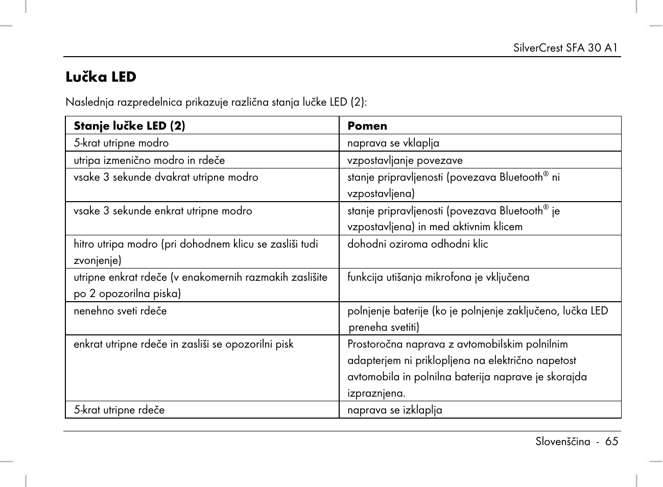 Lučka led | Silvercrest SFA 30 A1 User Manual | Page 67 / 144