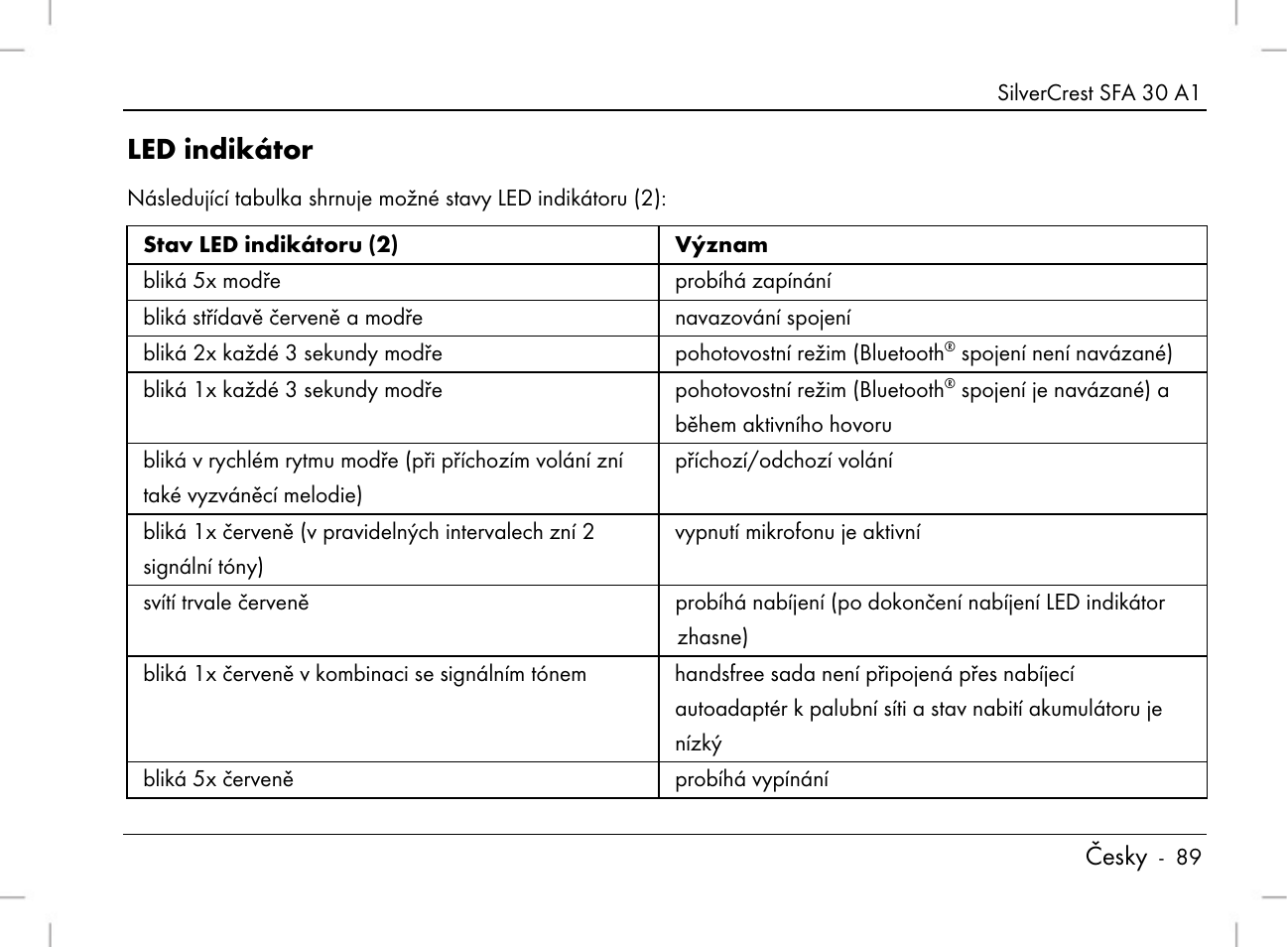 Led indikátor, Česky | Silvercrest SFA 30 A1 User Manual | Page 91 / 144