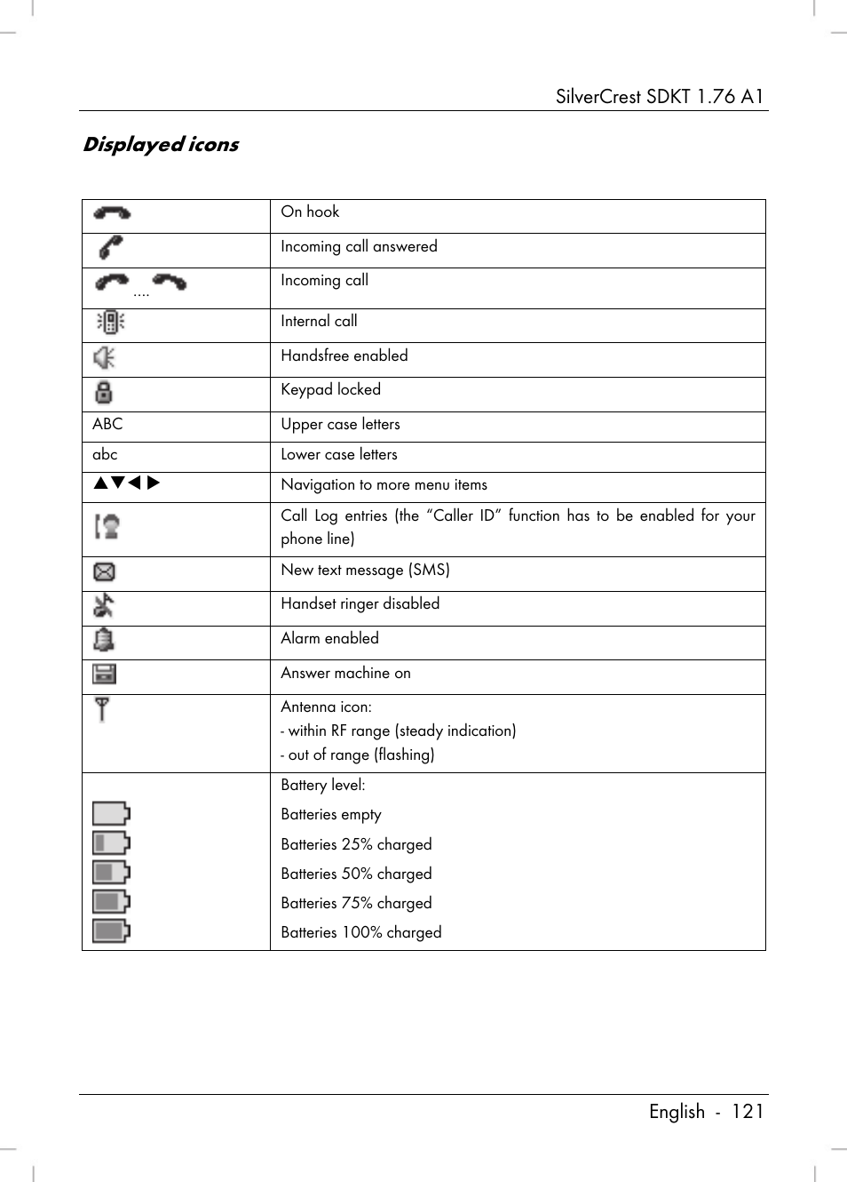 Displayed icons | Silvercrest SDKT 1.76 A1 User Manual | Page 123 / 216