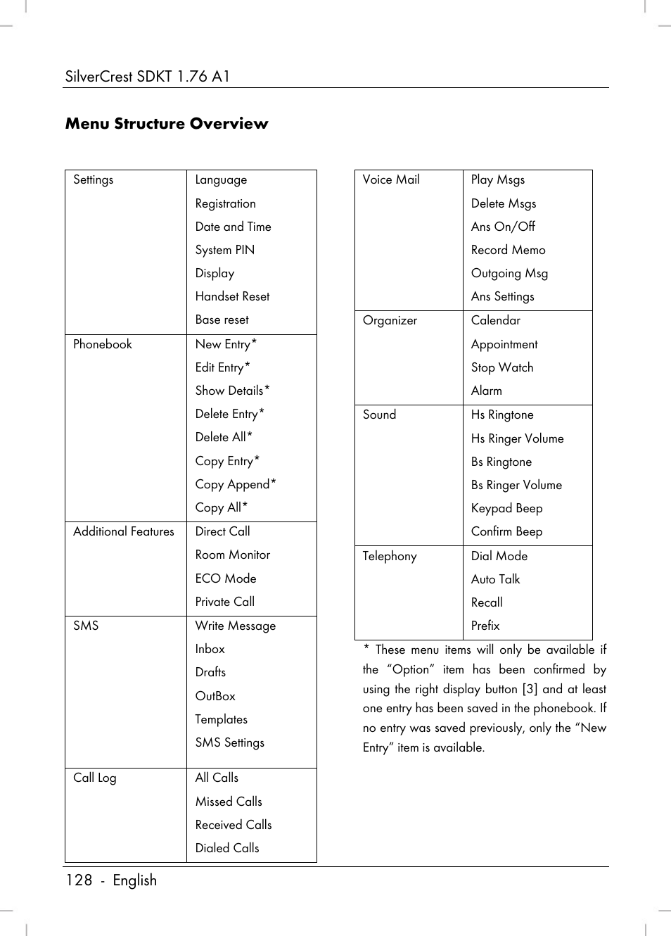 Silvercrest SDKT 1.76 A1 User Manual | Page 130 / 216