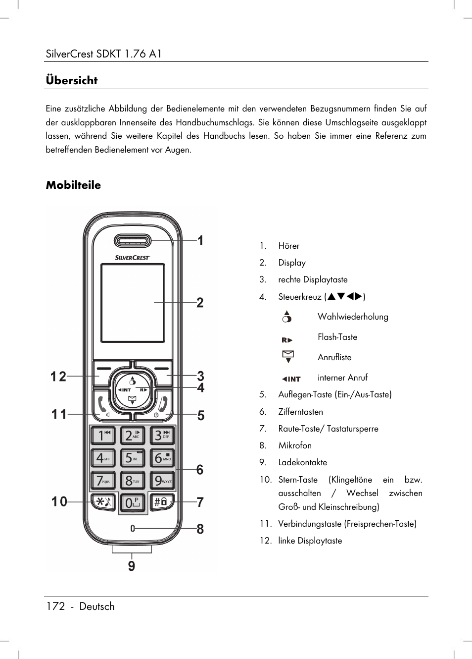 Mobilteile | Silvercrest SDKT 1.76 A1 User Manual | Page 174 / 216