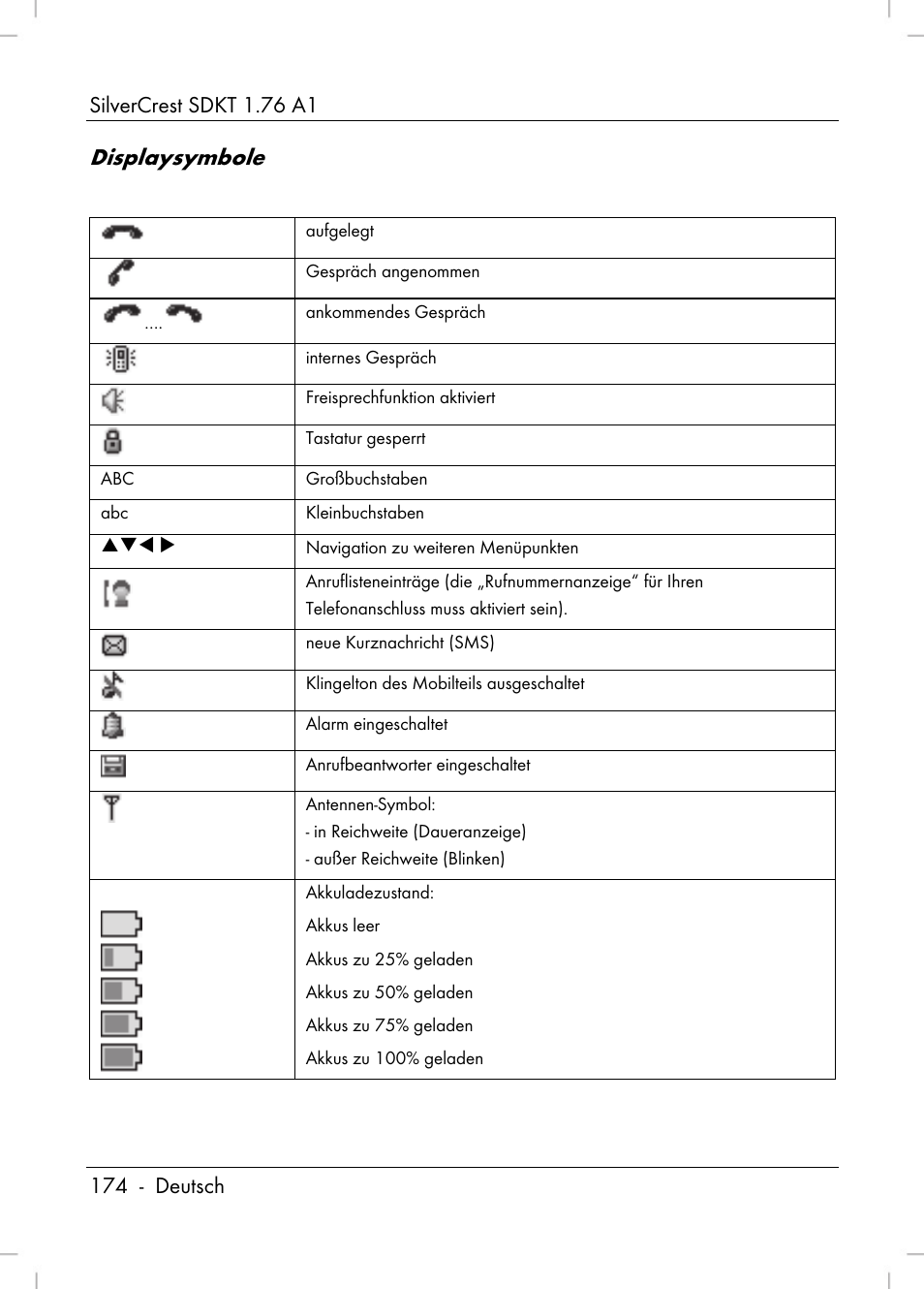 Displaysymbole | Silvercrest SDKT 1.76 A1 User Manual | Page 176 / 216