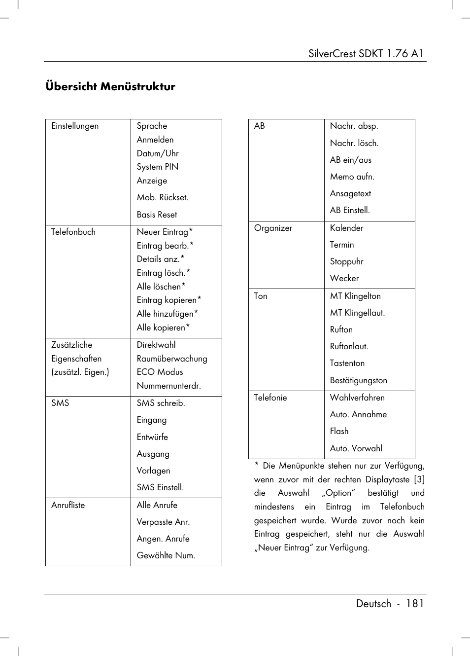 Silvercrest SDKT 1.76 A1 User Manual | Page 183 / 216