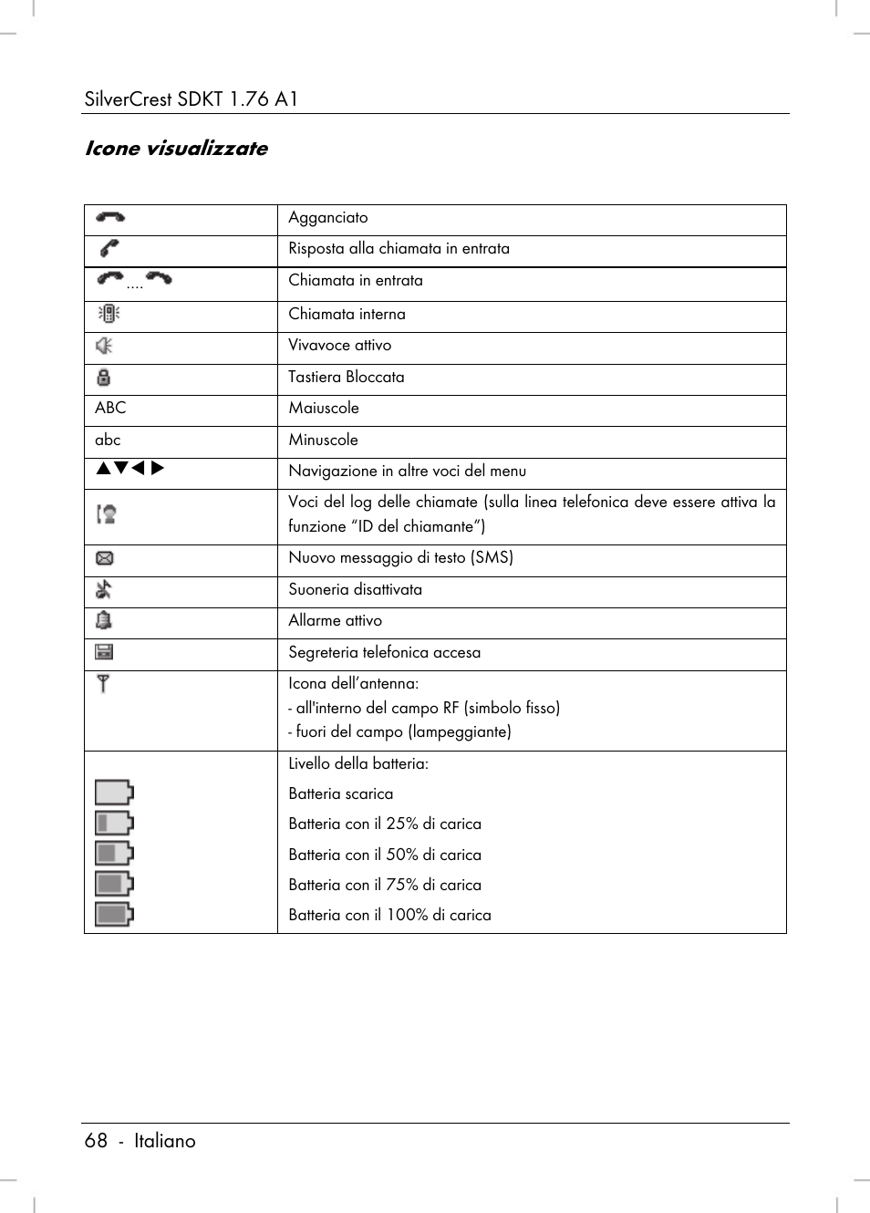 Icone visualizzate | Silvercrest SDKT 1.76 A1 User Manual | Page 70 / 216