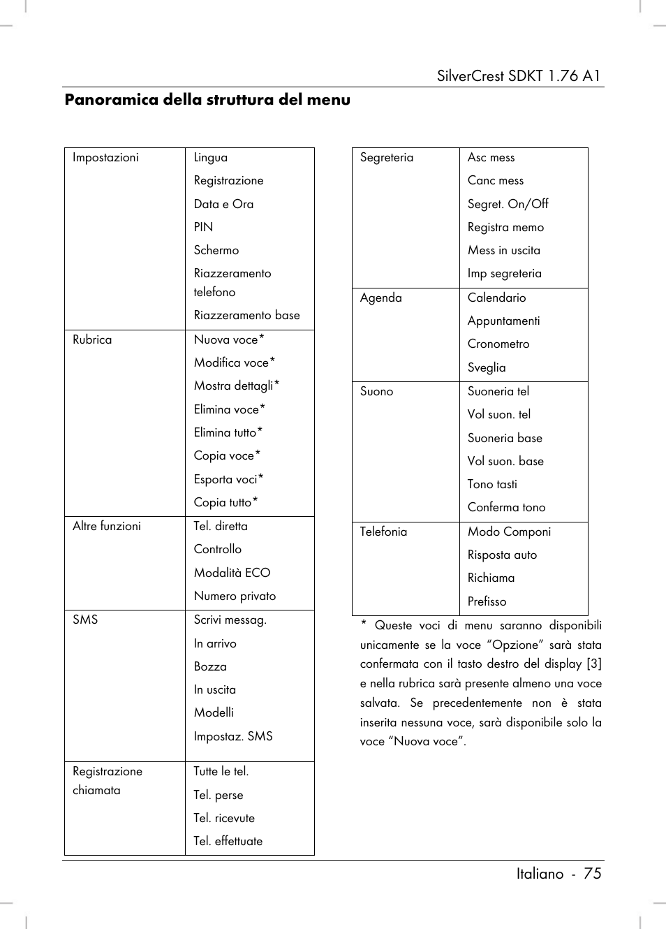 Silvercrest SDKT 1.76 A1 User Manual | Page 77 / 216