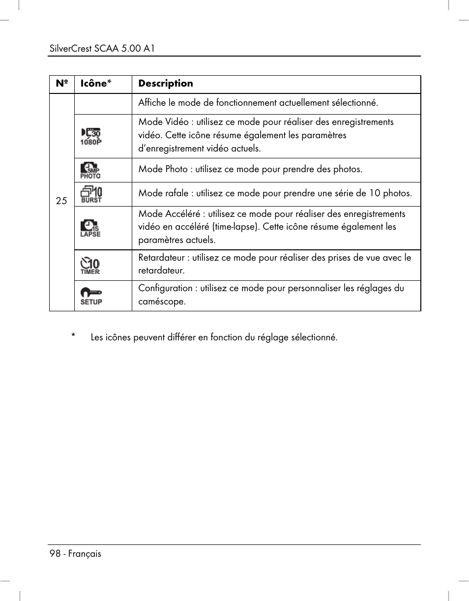 Silvercrest SCAA 5.00 A1 User Manual | Page 100 / 294