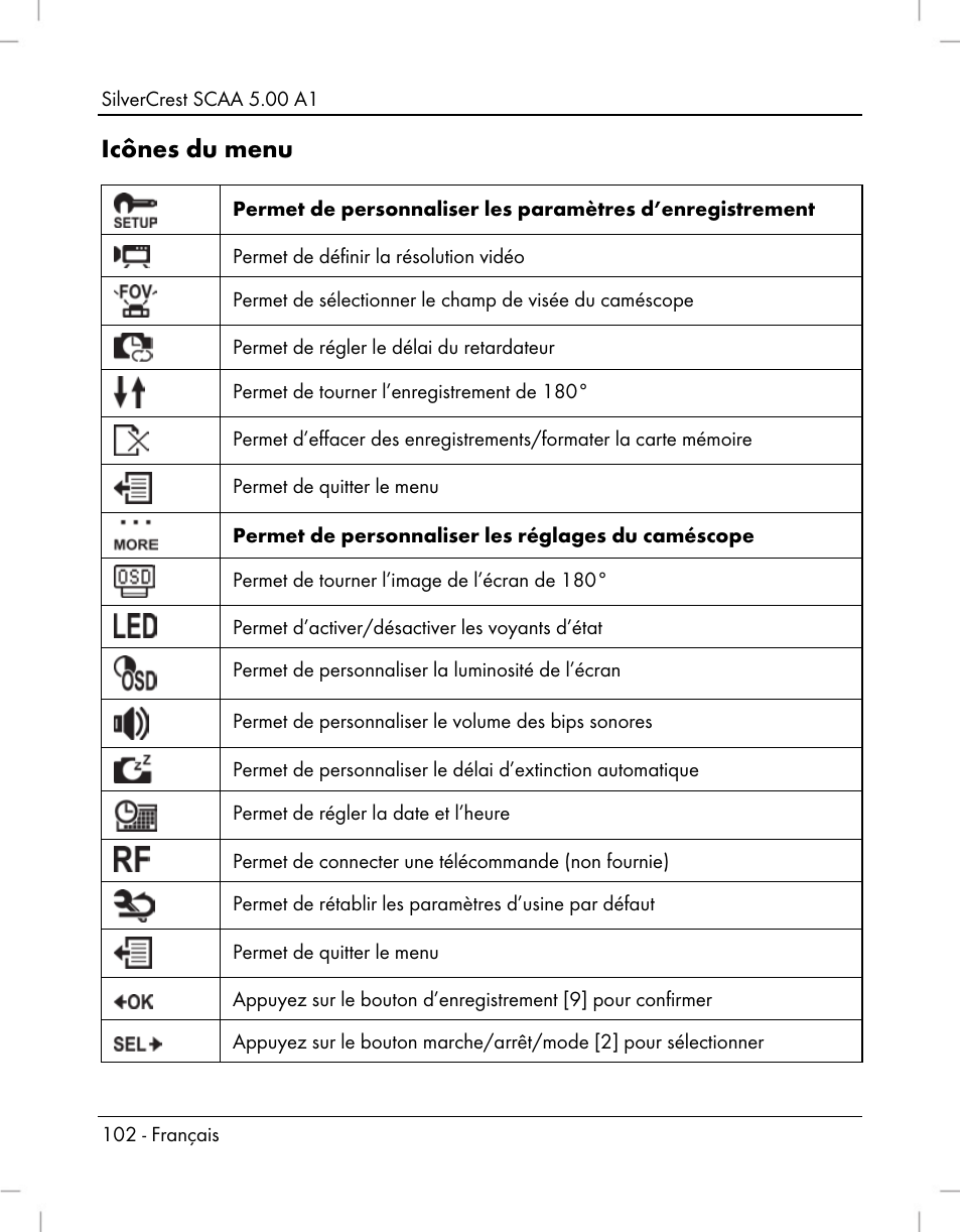 Icônes du menu | Silvercrest SCAA 5.00 A1 User Manual | Page 104 / 294