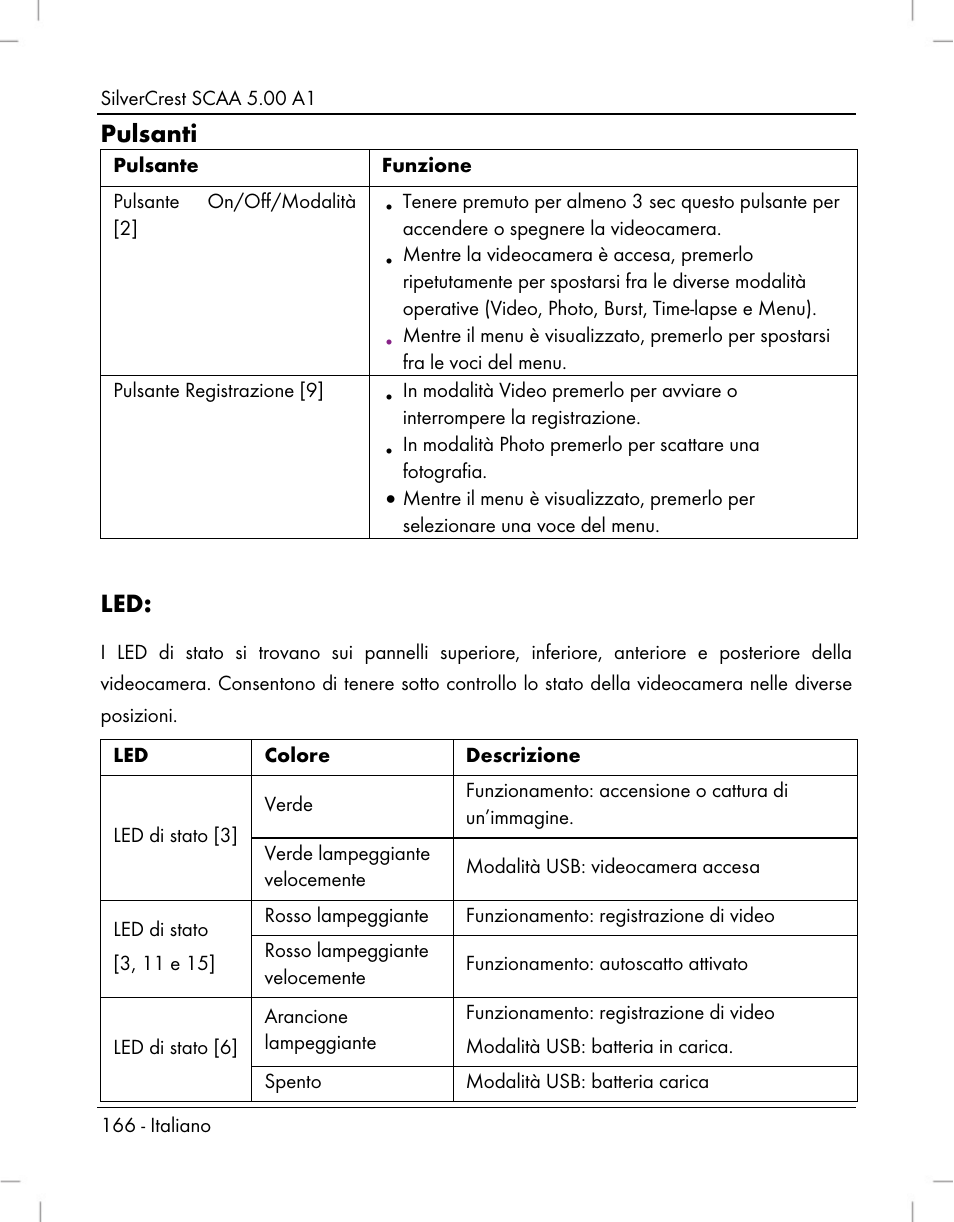 Pulsanti | Silvercrest SCAA 5.00 A1 User Manual | Page 168 / 294
