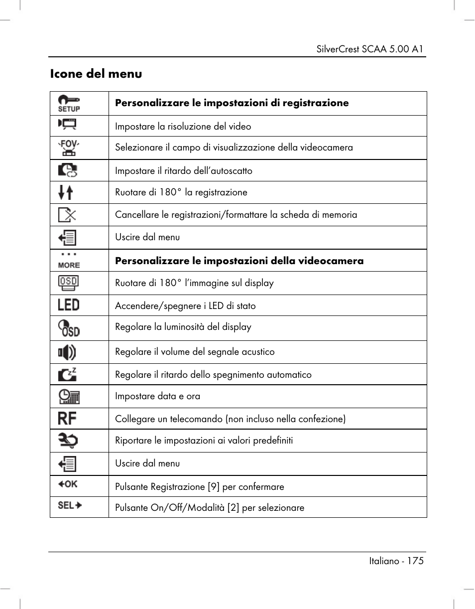 Icone del menu, Personalizzare le impostazioni di registrazione, Impostare la risoluzione del video | Impostare il ritardo dell’autoscatto, Ruotare di 180° la registrazione, Uscire dal menu, Personalizzare le impostazioni della videocamera, Ruotare di 180° l’immagine sul display, Accendere/spegnere i led di stato, Regolare la luminosità del display | Silvercrest SCAA 5.00 A1 User Manual | Page 177 / 294