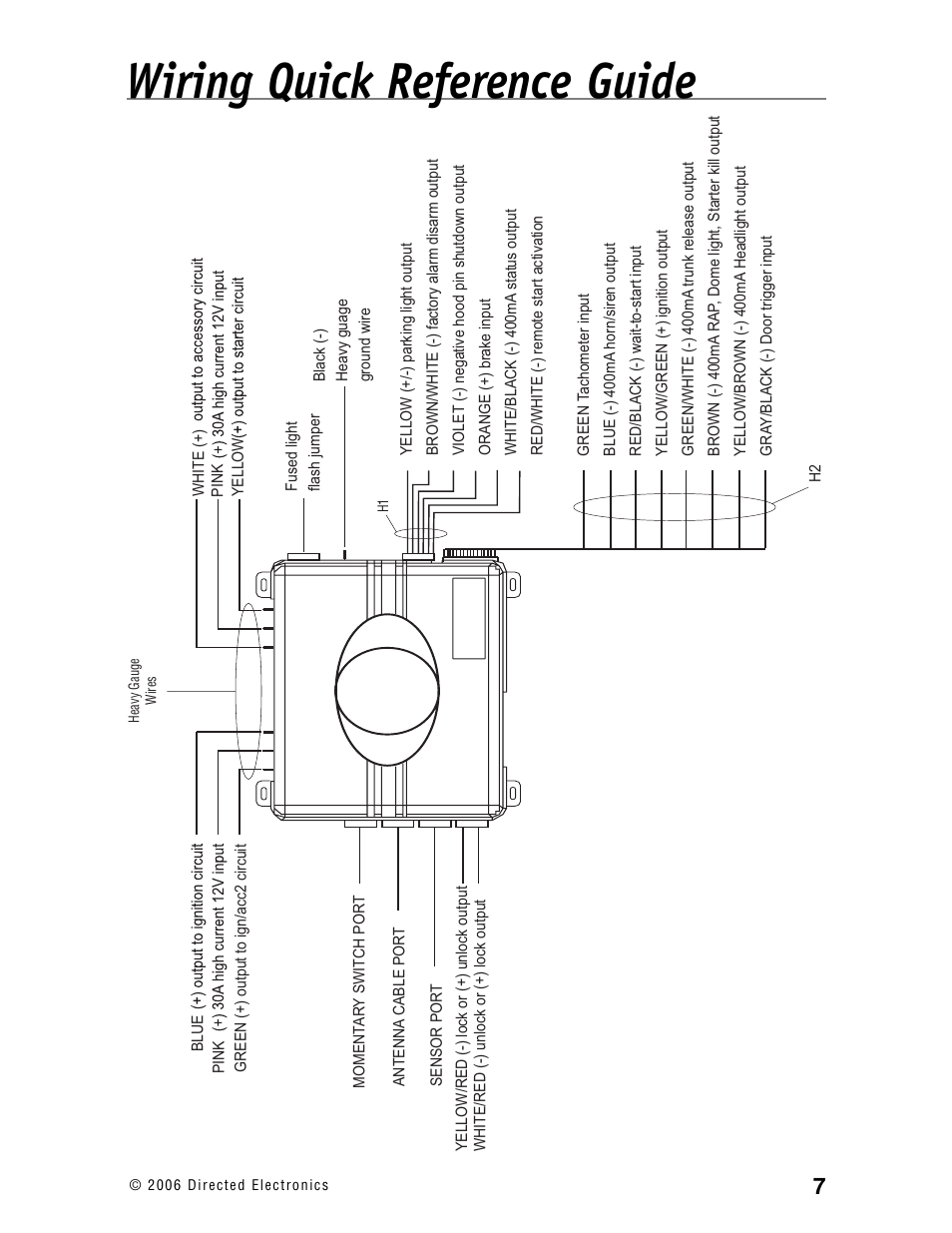 Wiring quick reference guide | Ready Remote 24927 User Manual | Page 10 / 79