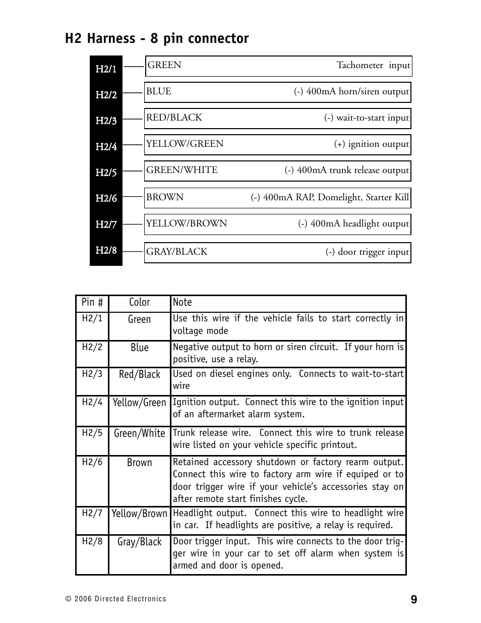 H2 harness - 8 pin connector | Ready Remote 24927 User Manual | Page 12 / 79