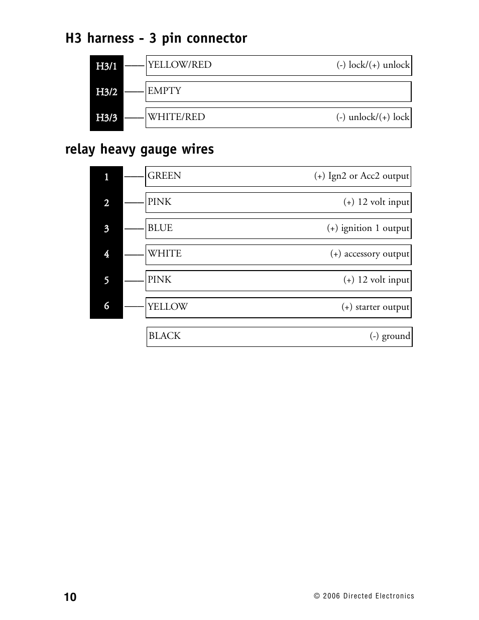 H3 harness - 3 pin connector, Relay heavy gauge wires | Ready Remote 24927 User Manual | Page 13 / 79