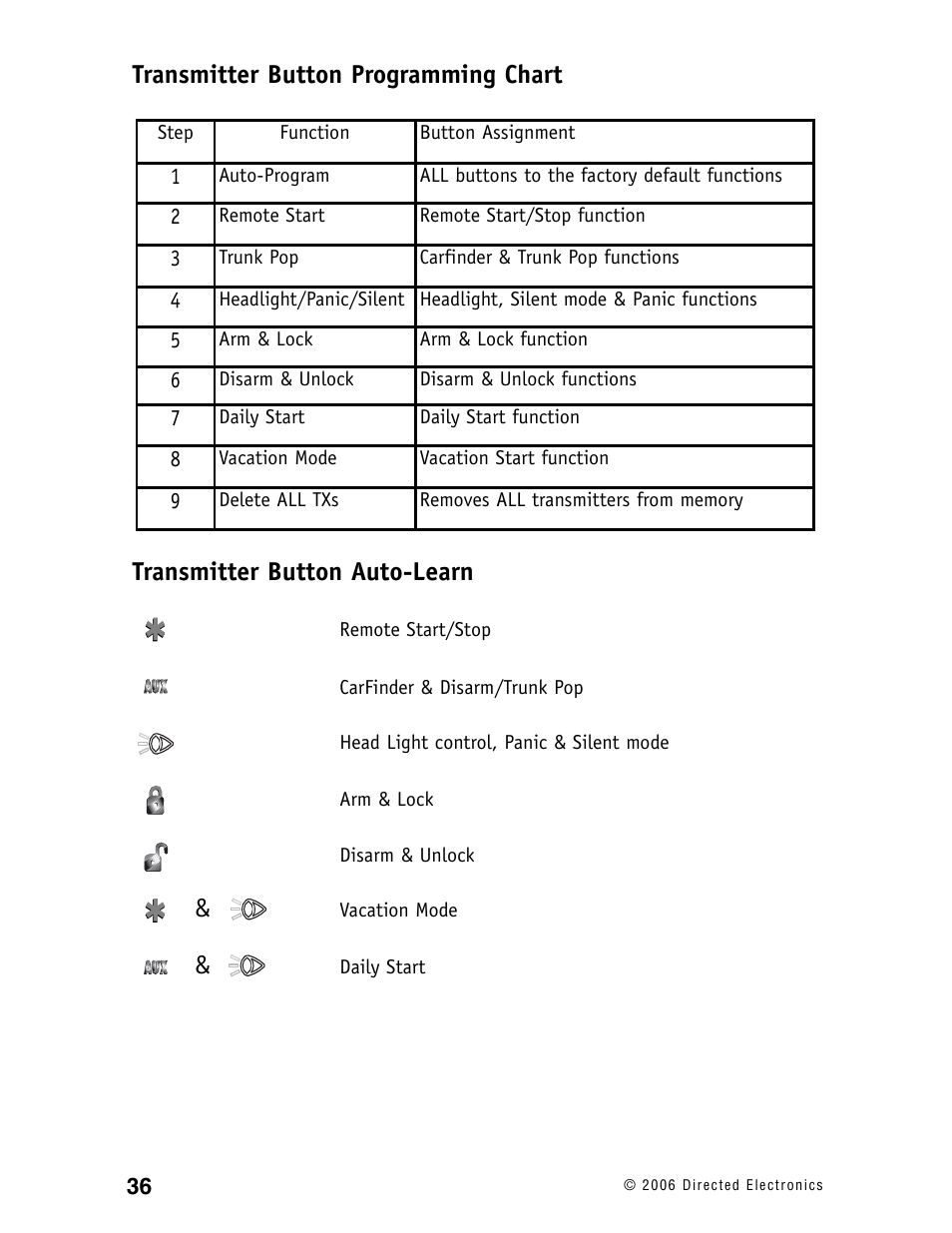 Ready Remote 24927 User Manual | Page 39 / 79