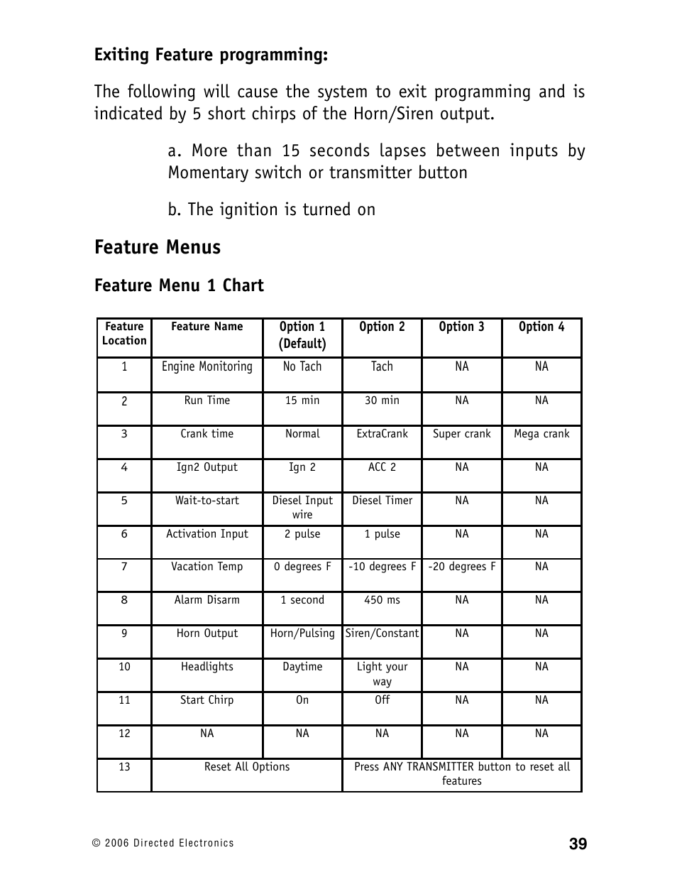 Feature menus, Feature menu 1 chart | Ready Remote 24927 User Manual | Page 42 / 79