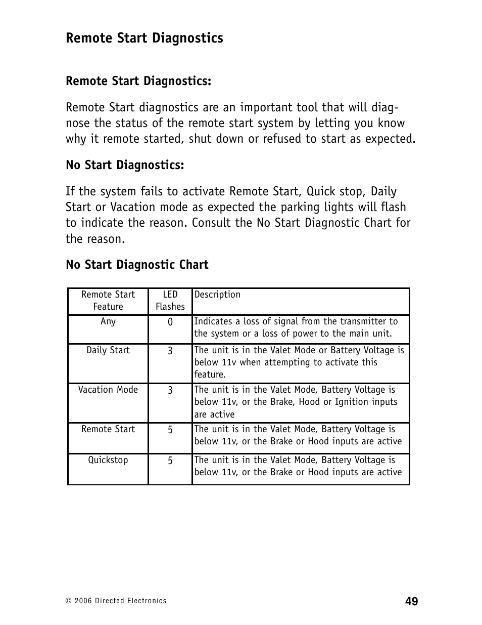 Remote start diagnostics | Ready Remote 24927 User Manual | Page 52 / 79