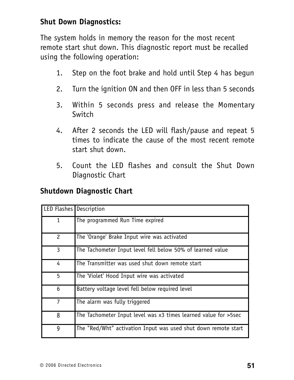 Ready Remote 24927 User Manual | Page 54 / 79