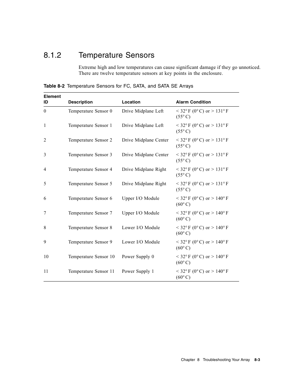 2 temperature sensors, Temperature sensors | Dot Hill Systems II 200 FC User Manual | Page 121 / 210