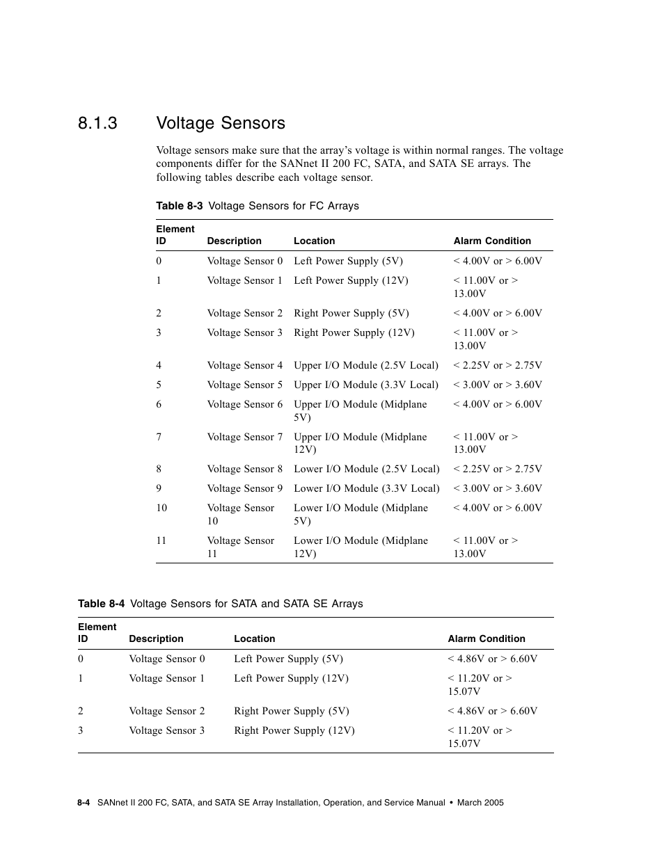 3 voltage sensors, Voltage sensors | Dot Hill Systems II 200 FC User Manual | Page 122 / 210