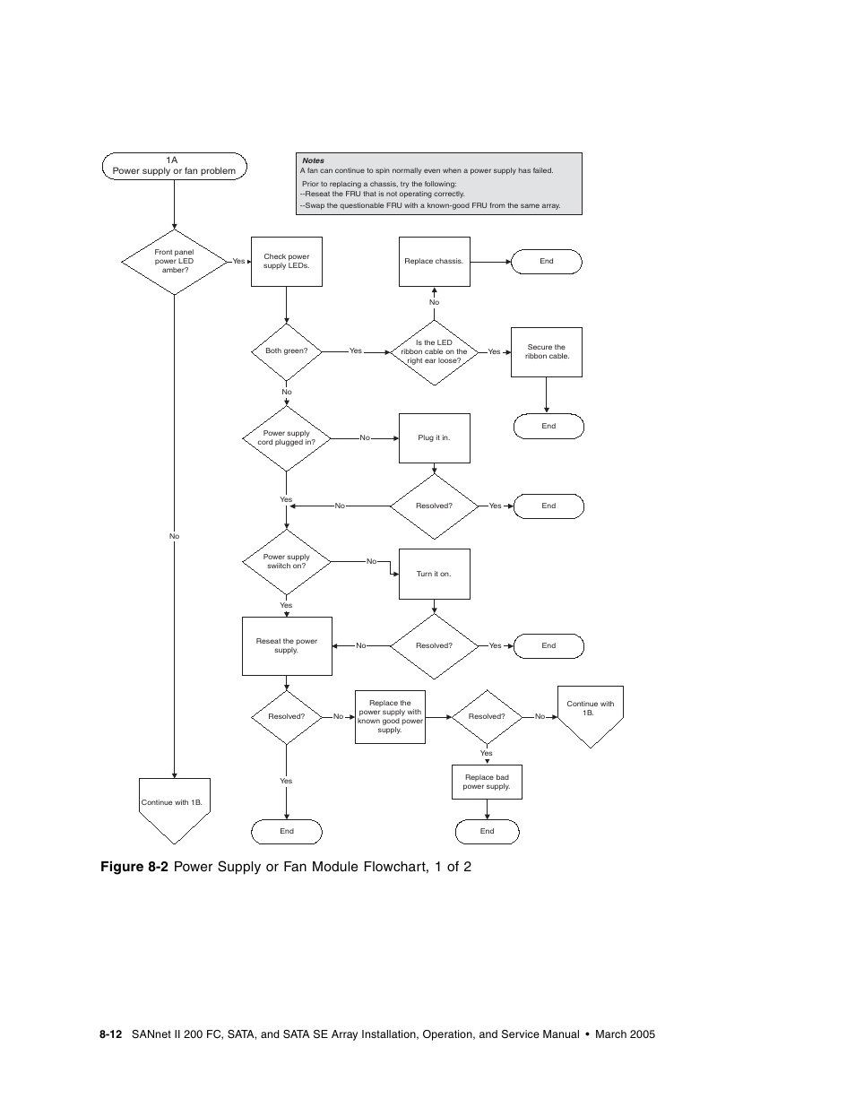 Dot Hill Systems II 200 FC User Manual | Page 130 / 210