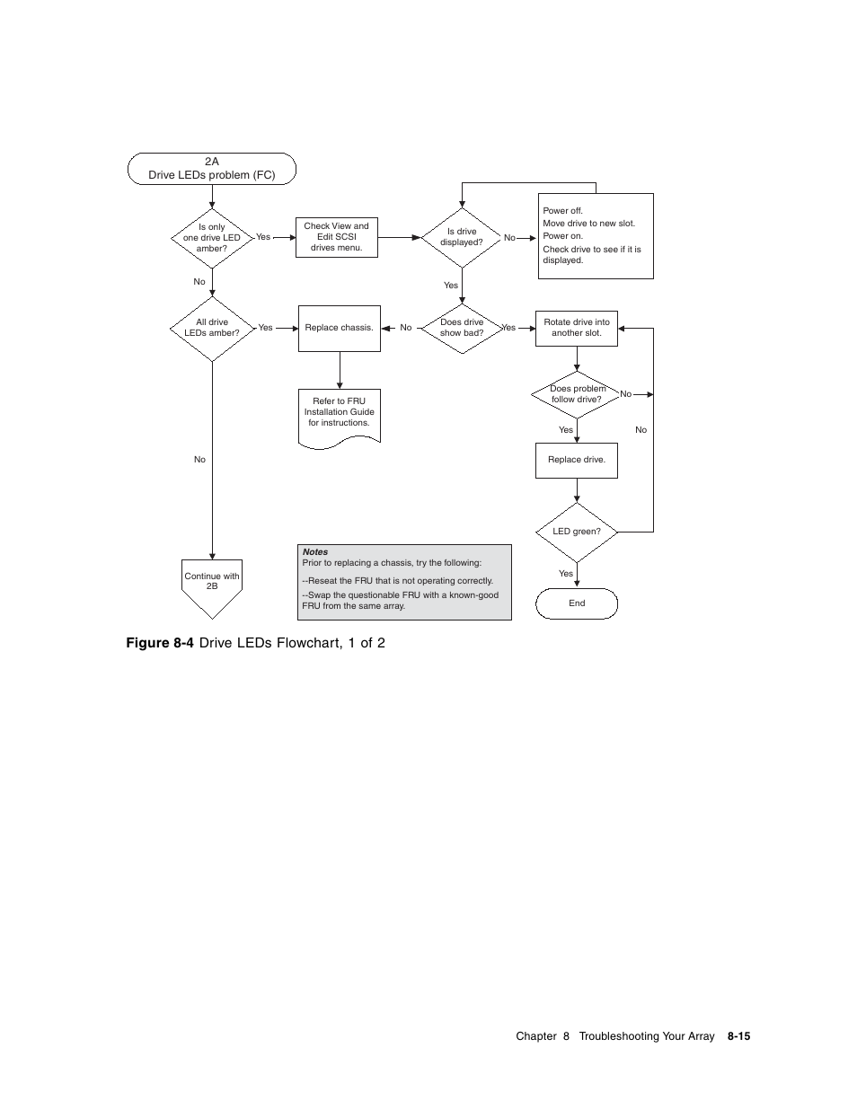 Figure 8-4 drive leds flowchart, 1 of 2 | Dot Hill Systems II 200 FC User Manual | Page 133 / 210