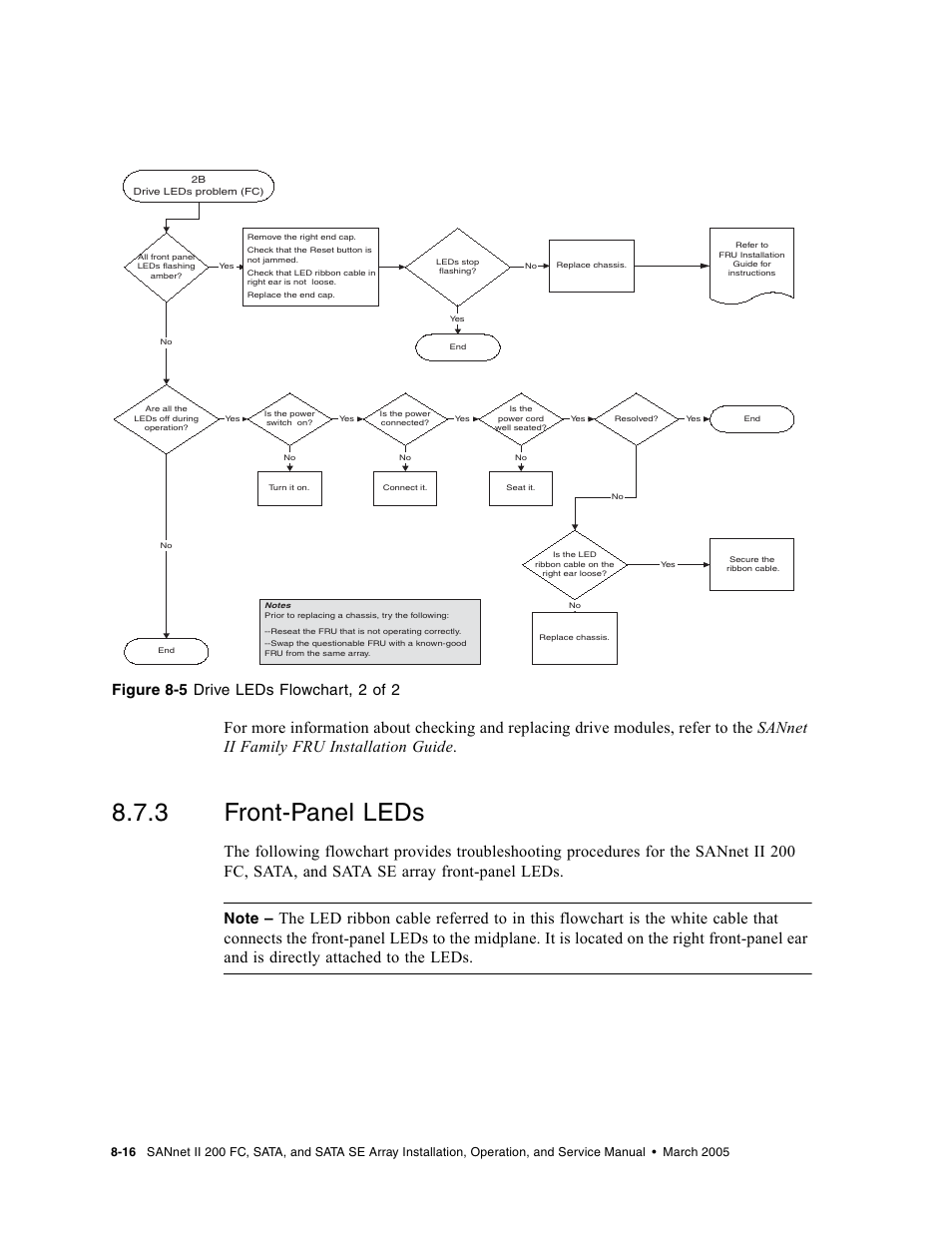 3 front-panel leds, Front-panel leds, Figure 8-5 drive leds flowchart, 2 of 2 | Dot Hill Systems II 200 FC User Manual | Page 134 / 210