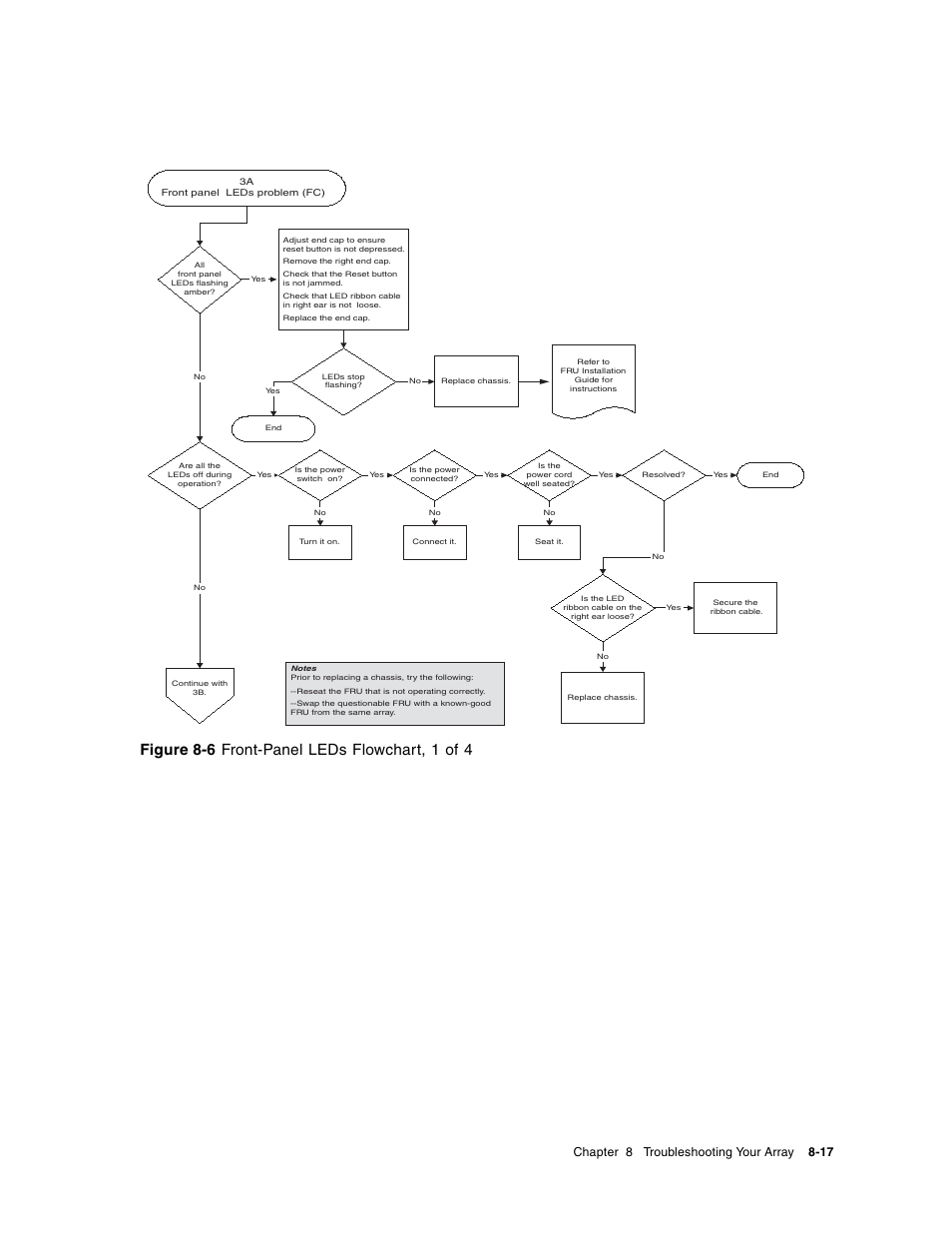 Figure 8-6 front-panel leds flowchart, 1 of 4, Chapter 8 troubleshooting your array 8-17 | Dot Hill Systems II 200 FC User Manual | Page 135 / 210