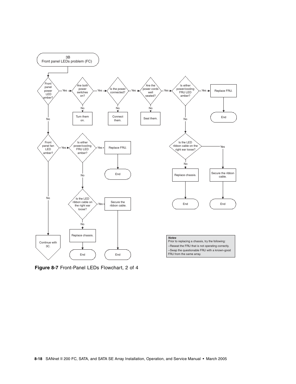 Figure 8-7 front-panel leds flowchart, 2 of 4 | Dot Hill Systems II 200 FC User Manual | Page 136 / 210
