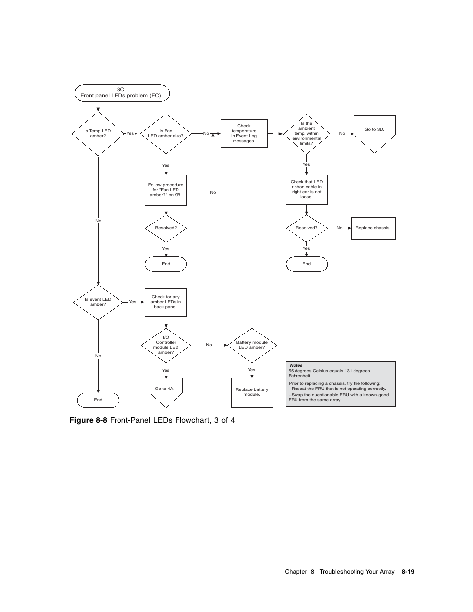 Figure 8-8 front-panel leds flowchart, 3 of 4, Chapter 8 troubleshooting your array 8-19 | Dot Hill Systems II 200 FC User Manual | Page 137 / 210