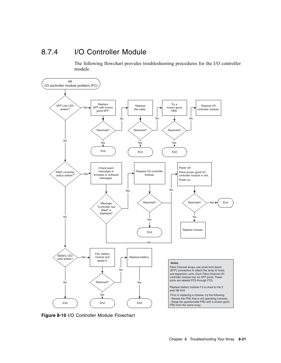 4 i/o controller module, I/o controller module, Figure 8-10 i/o controller module flowchart | Dot Hill Systems II 200 FC User Manual | Page 139 / 210