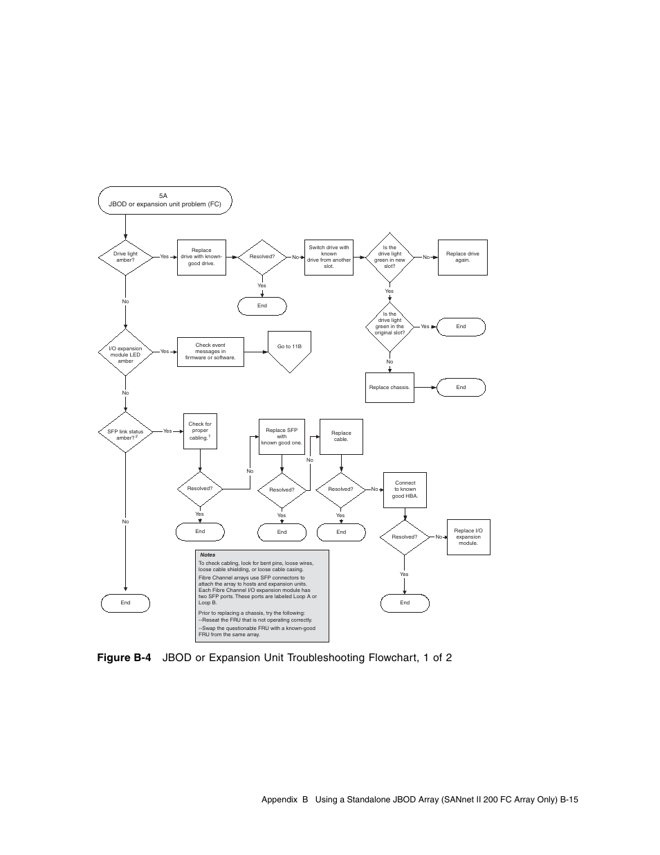 Dot Hill Systems II 200 FC User Manual | Page 161 / 210