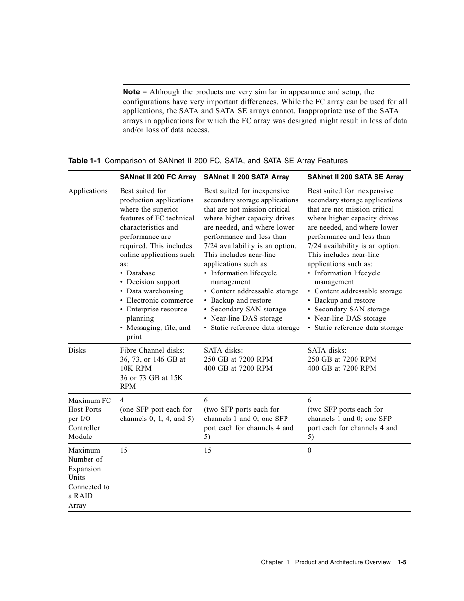 Dot Hill Systems II 200 FC User Manual | Page 25 / 210