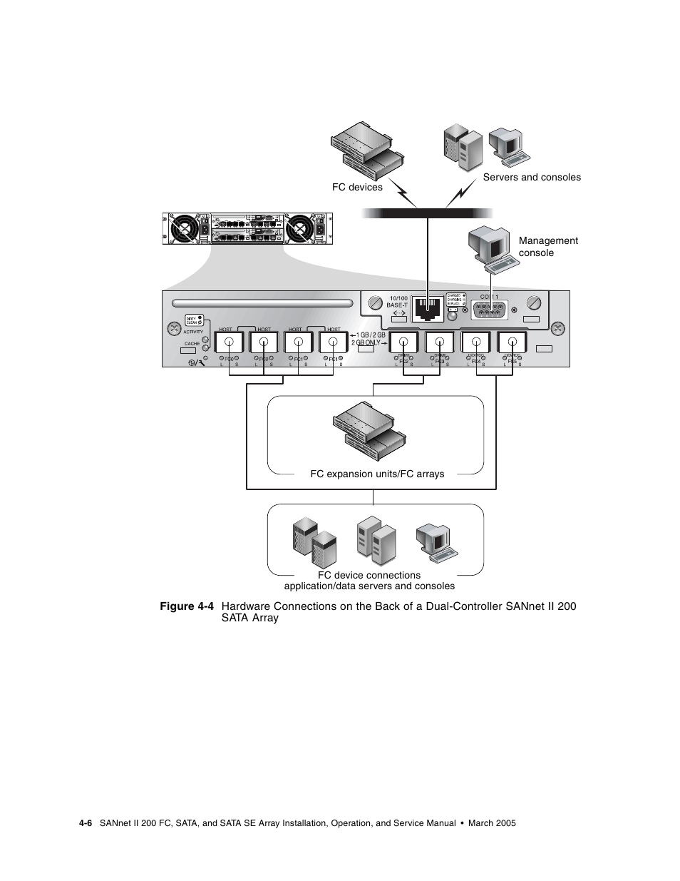 Dot Hill Systems II 200 FC User Manual | Page 54 / 210