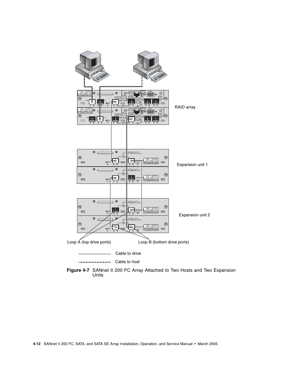 Dot Hill Systems II 200 FC User Manual | Page 60 / 210