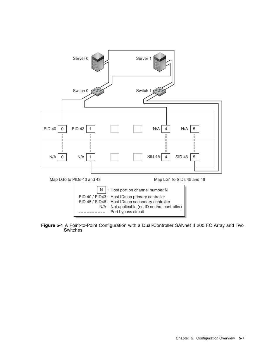 Figure 5-1, In figure 5-1 | Dot Hill Systems II 200 FC User Manual | Page 89 / 210