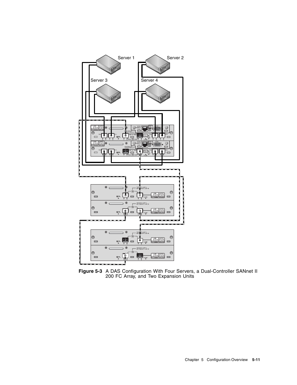 In figure 5-3, Figure 5-3 | Dot Hill Systems II 200 FC User Manual | Page 93 / 210