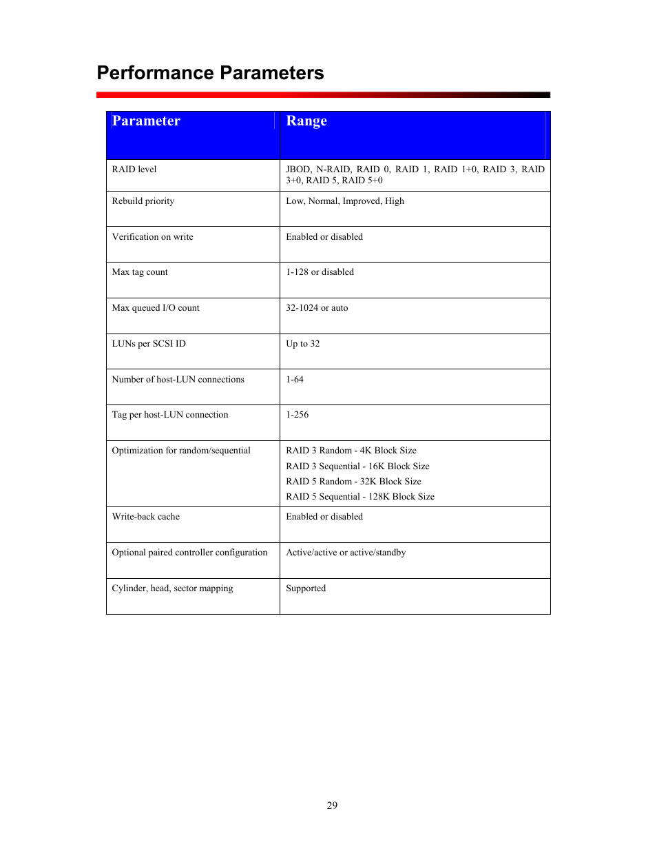 Performance parameters, Parameter, Range | Parameter range | Dot Hill Systems SANnet II 200 User Manual | Page 29 / 35