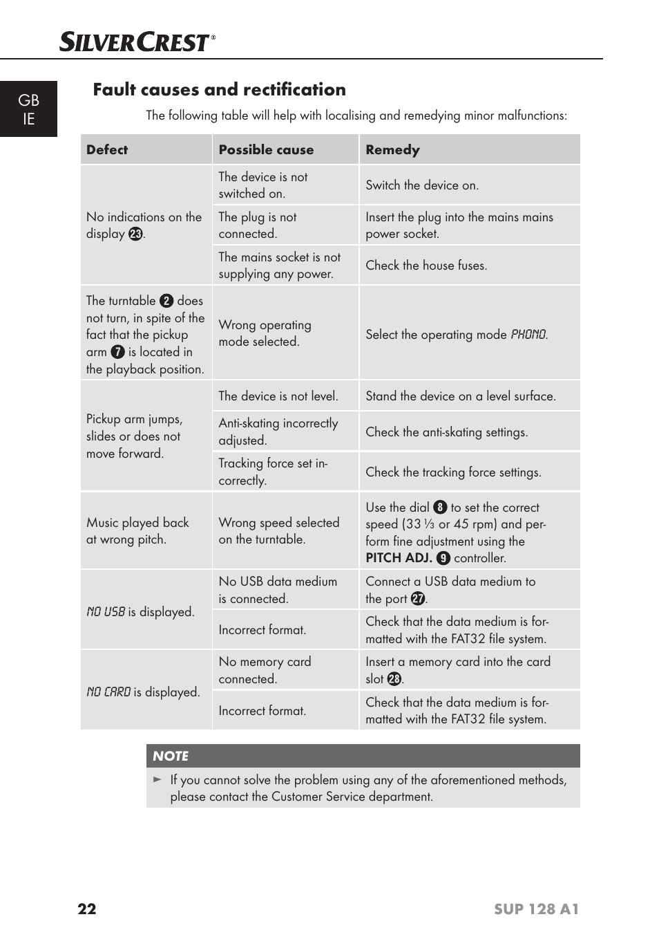 Fault causes and rectiﬁ cation, Gb ie | Silvercrest SUP 128 A1 User Manual | Page 25 / 107