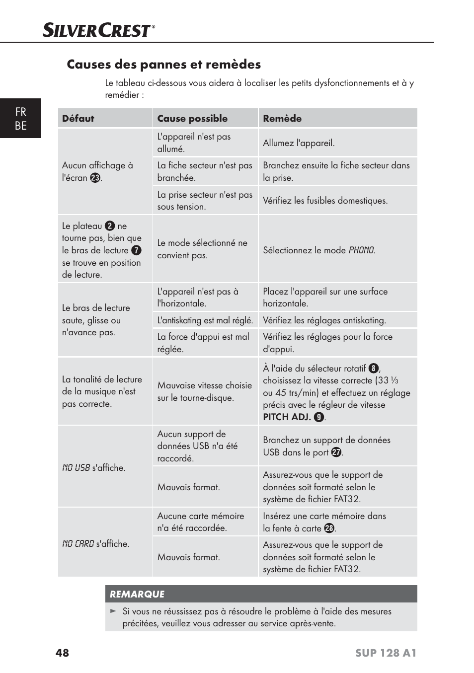 Causes des pannes et remèdes, Fr be | Silvercrest SUP 128 A1 User Manual | Page 51 / 107