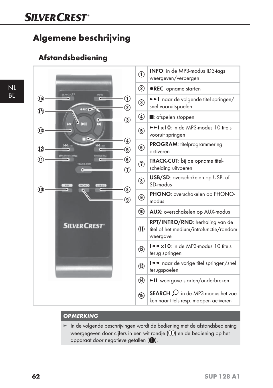 Algemene beschrijving, Afstandsbediening, Nl be | Silvercrest SUP 128 A1 User Manual | Page 65 / 107