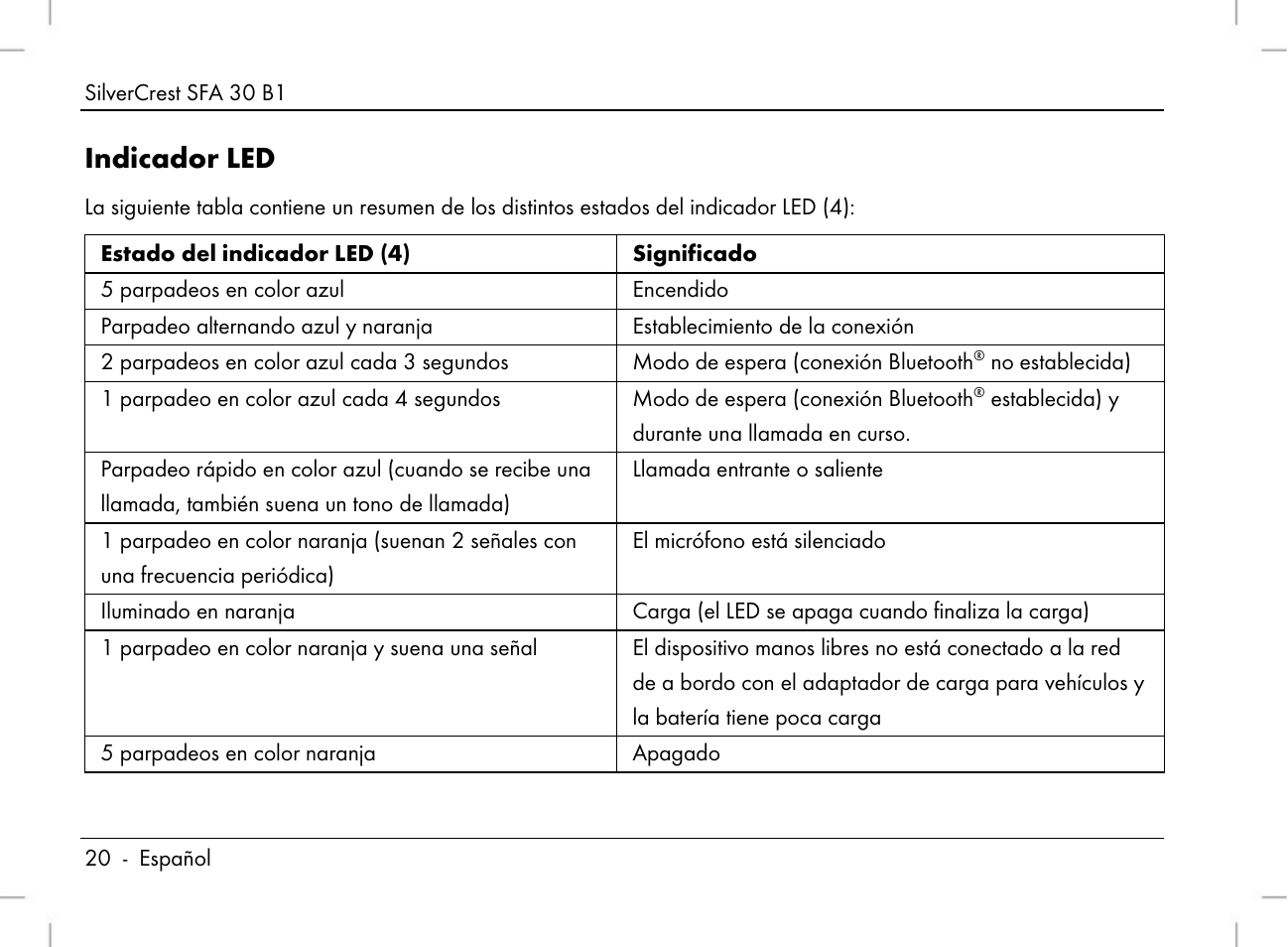 Indicador led | Silvercrest SFA 30 B1 User Manual | Page 22 / 120