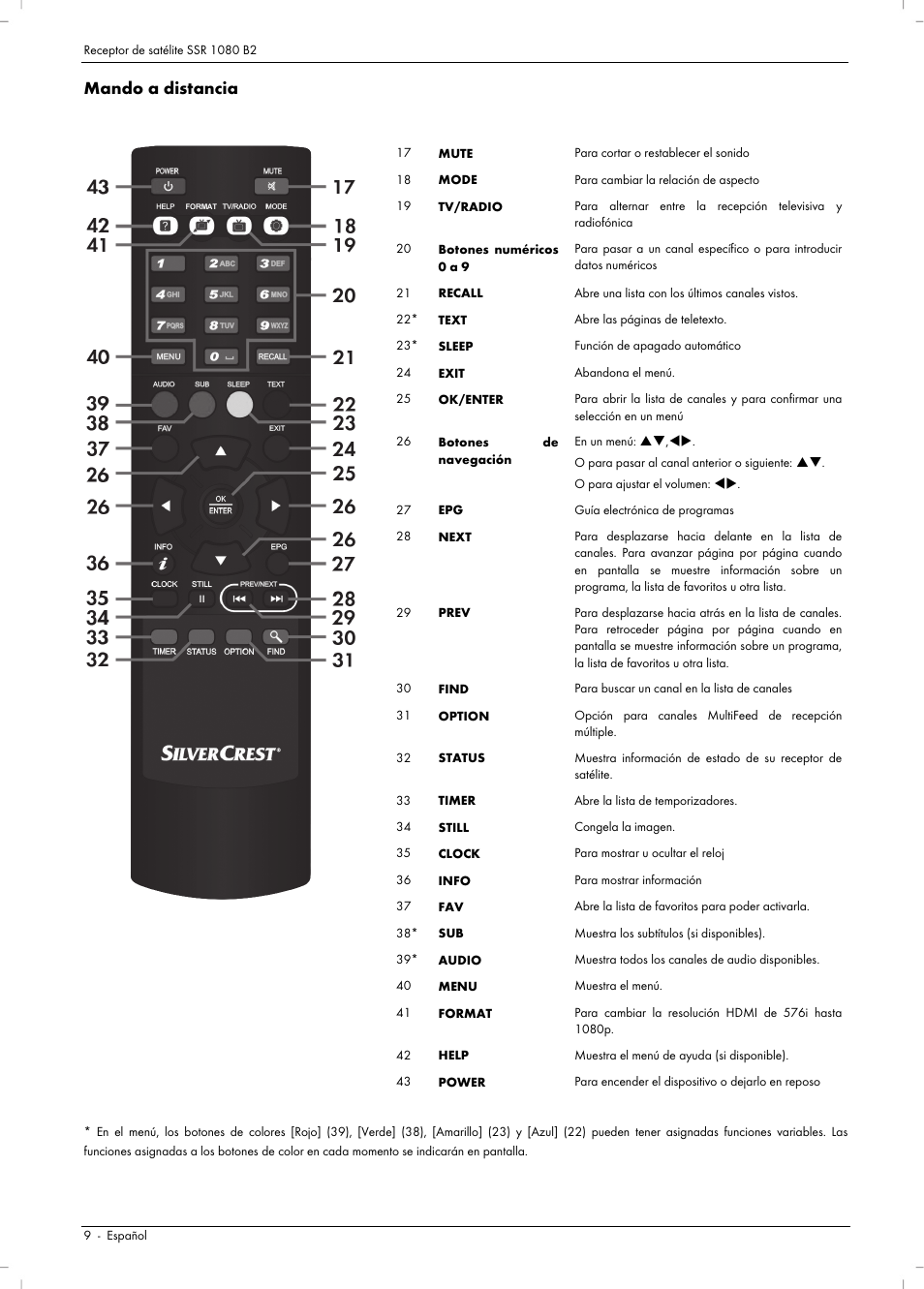 Mando a distancia | Silvercrest SSR 1080 B2 User Manual | Page 11 / 106