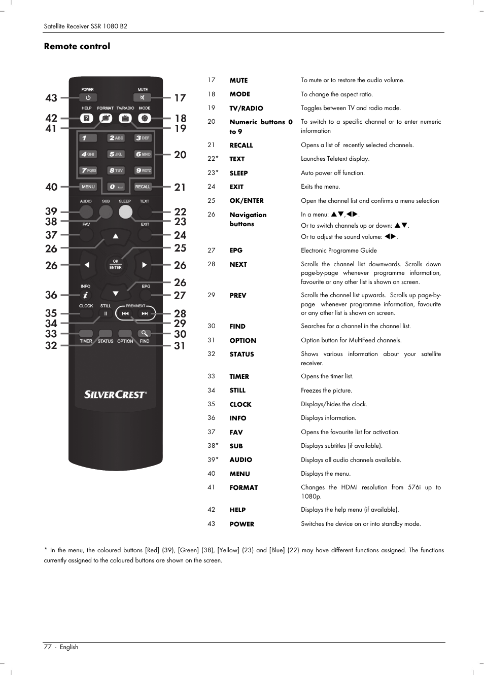 Remote control | Silvercrest SSR 1080 B2 User Manual | Page 79 / 106