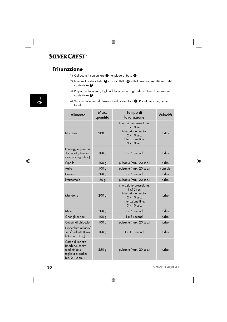 Triturazione, It ch | Silvercrest SMZCD 400 A1 User Manual | Page 33 / 51