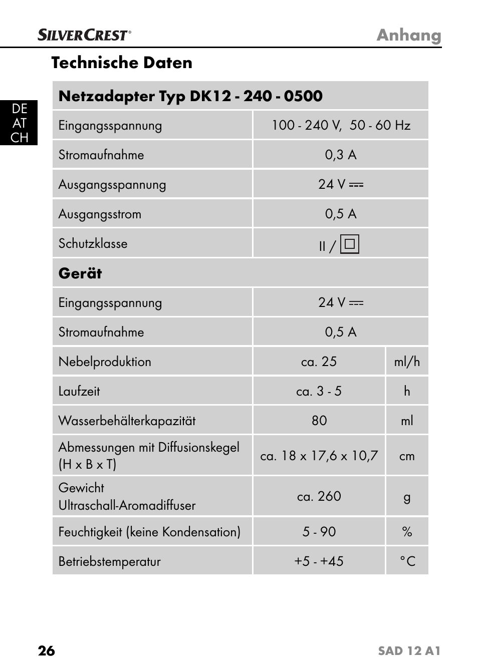 Anhang, Technische daten | Silvercrest SAD 12 A1 User Manual | Page 29 / 46