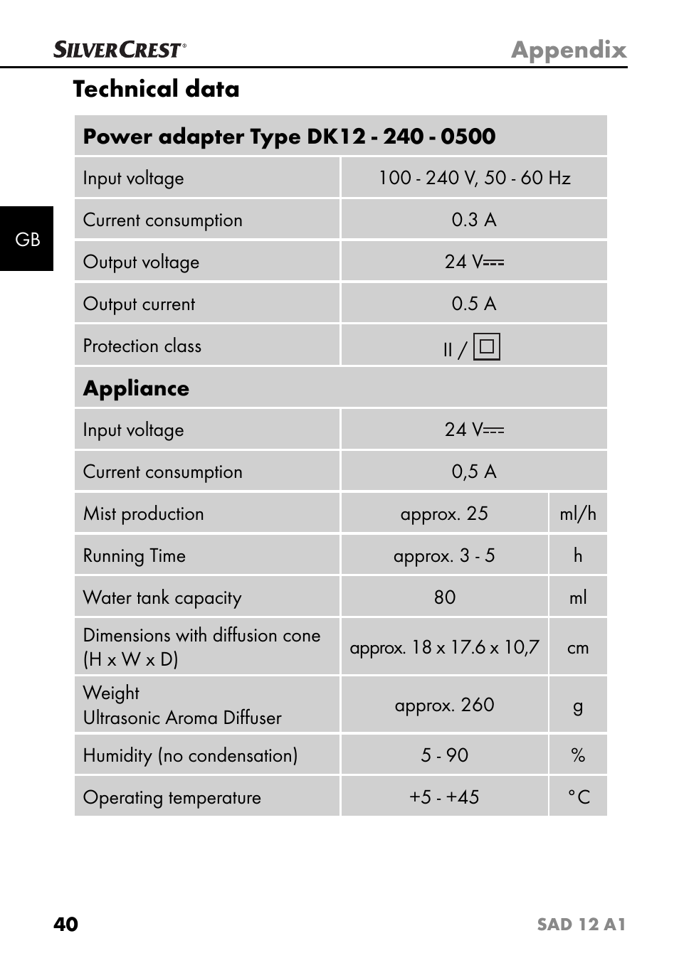 Appendix, Technical data | Silvercrest SAD 12 A1 User Manual | Page 43 / 46