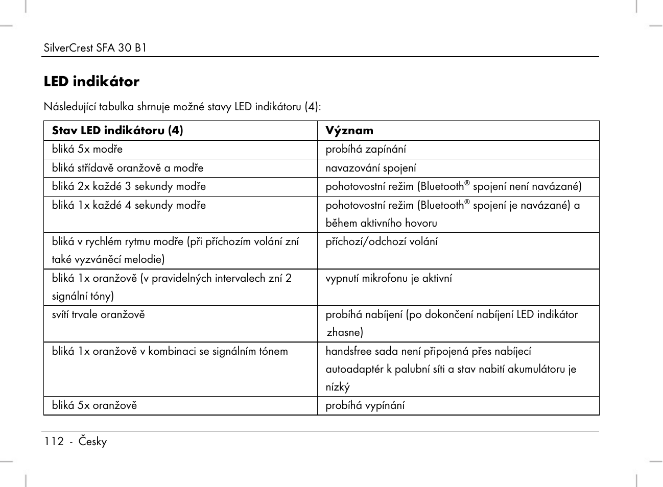 Led indikátor | Silvercrest SFA 30 B1 User Manual | Page 114 / 166