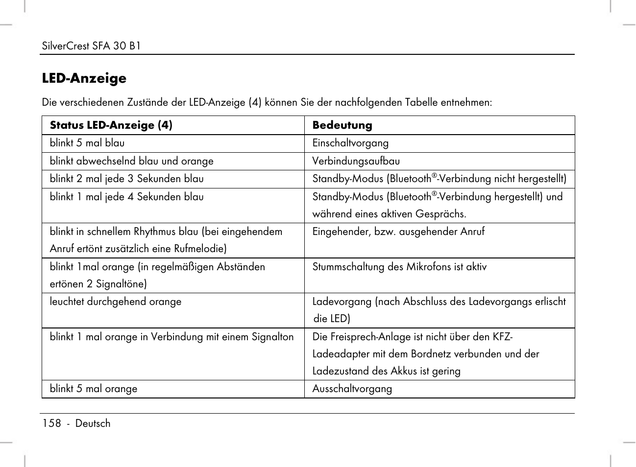 Led-anzeige | Silvercrest SFA 30 B1 User Manual | Page 160 / 166